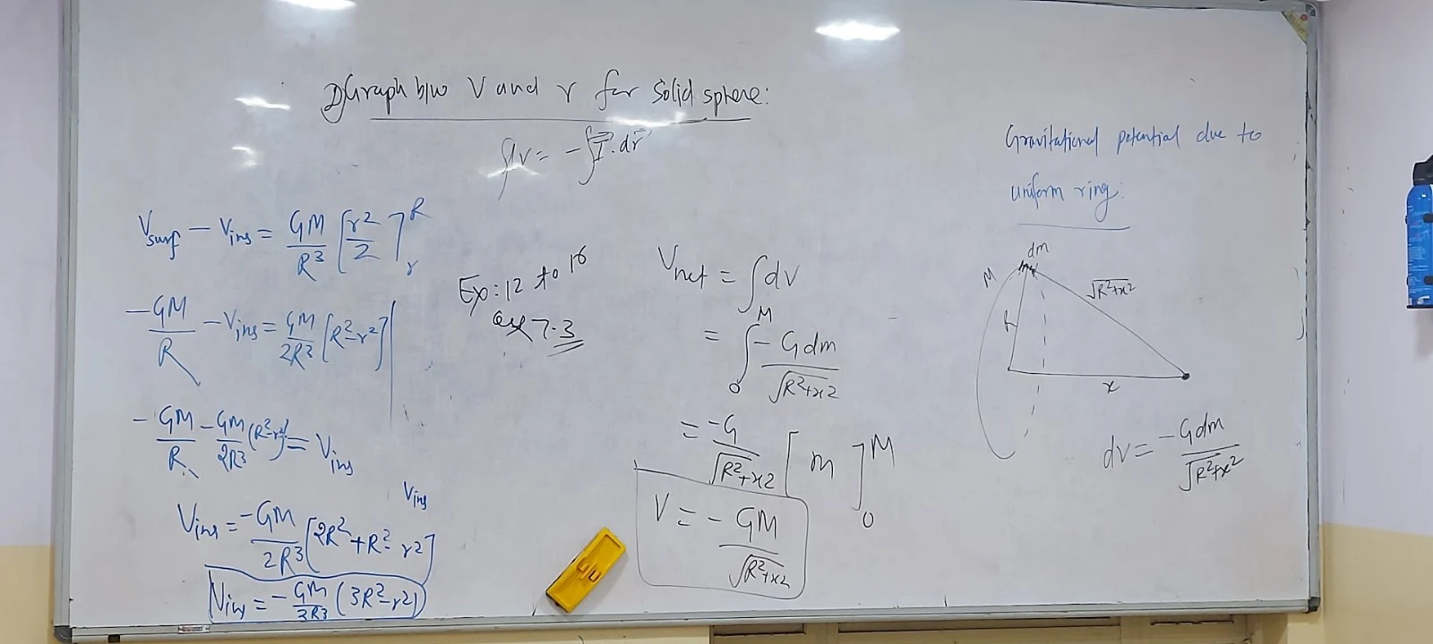 Physics equations from JEE preparation
